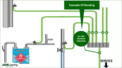 grounding an electrical panel box|electrical grounding for dummies.